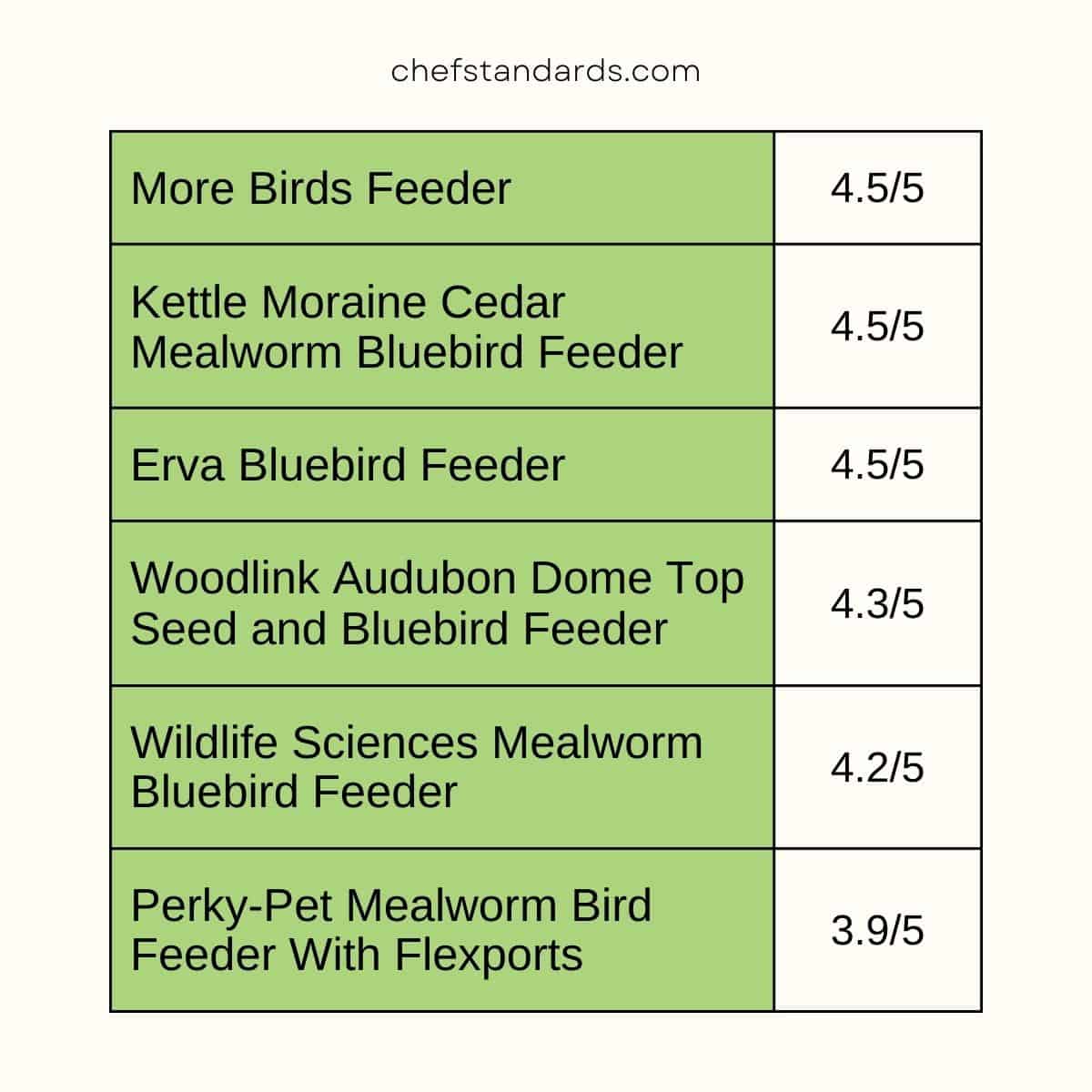best bluebird feeders table