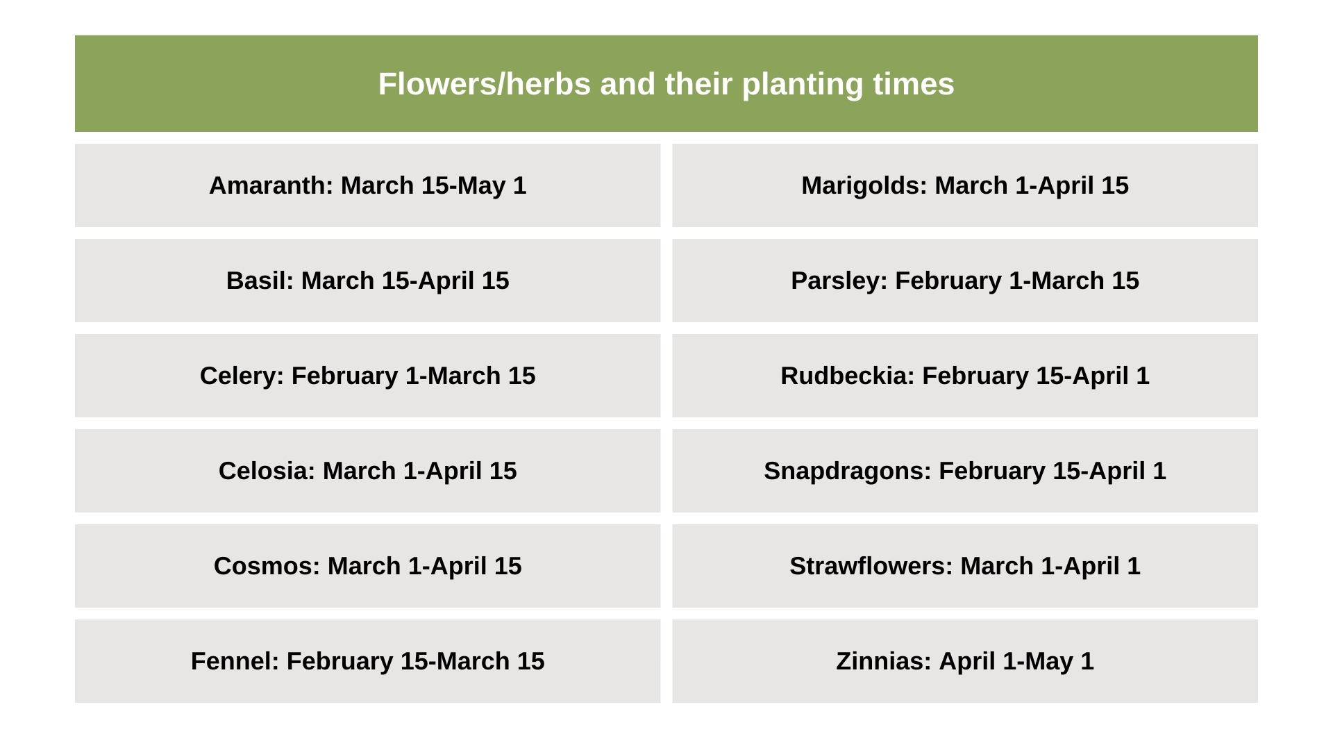 flowers and herbs planting chart