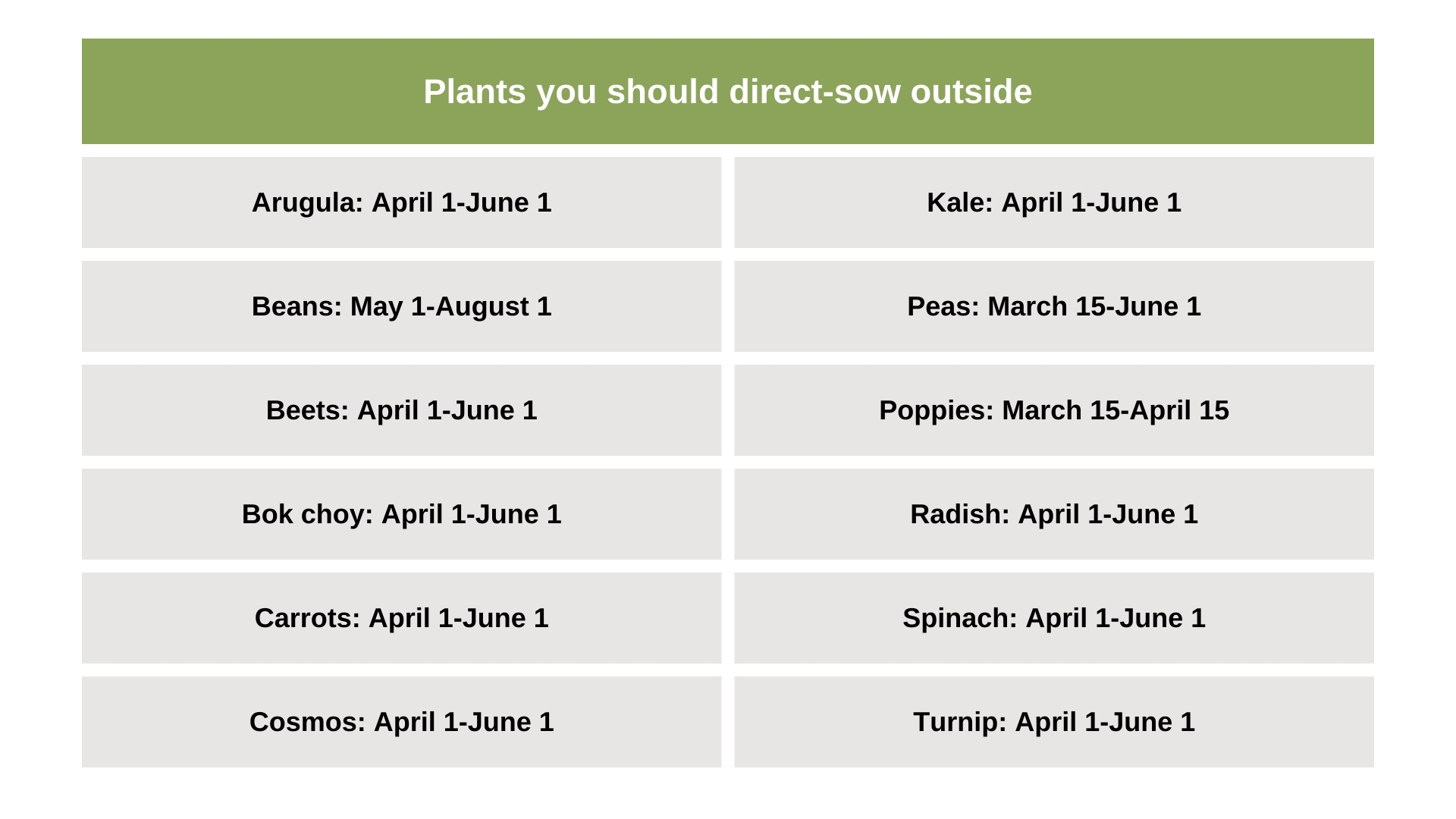 plans to sow outside chart