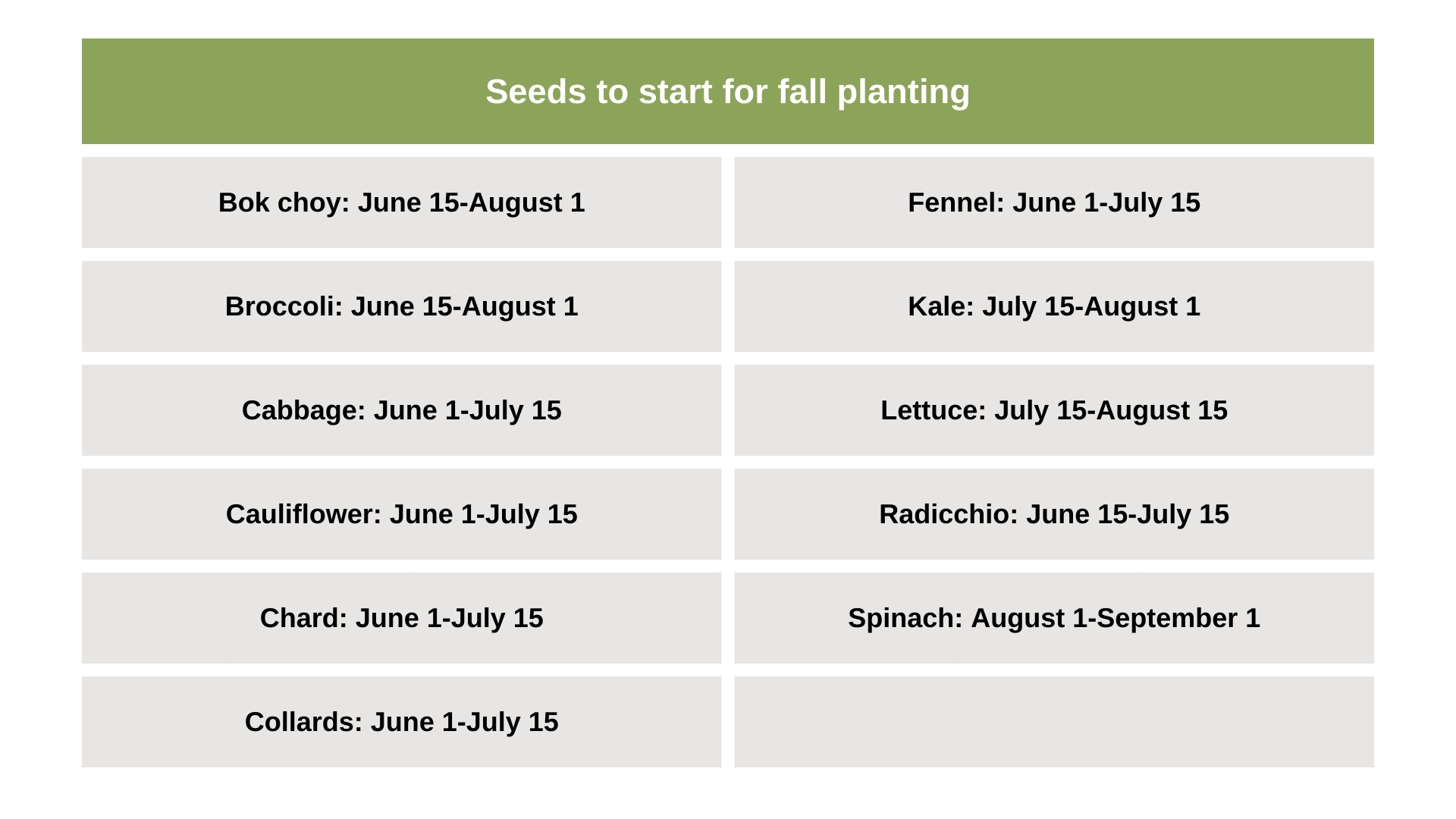 seeds for fall planting chart