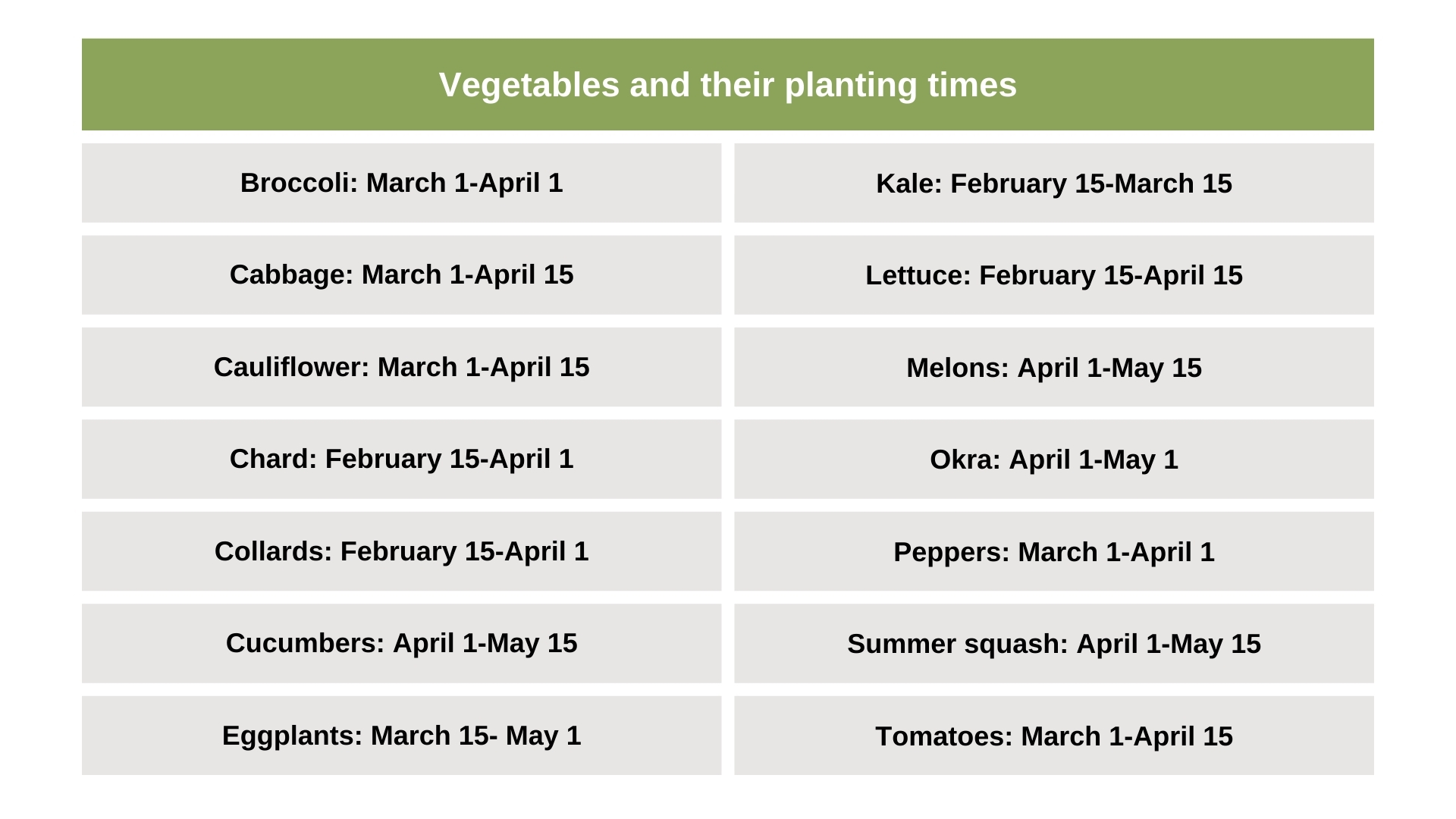 vegetable planting chart