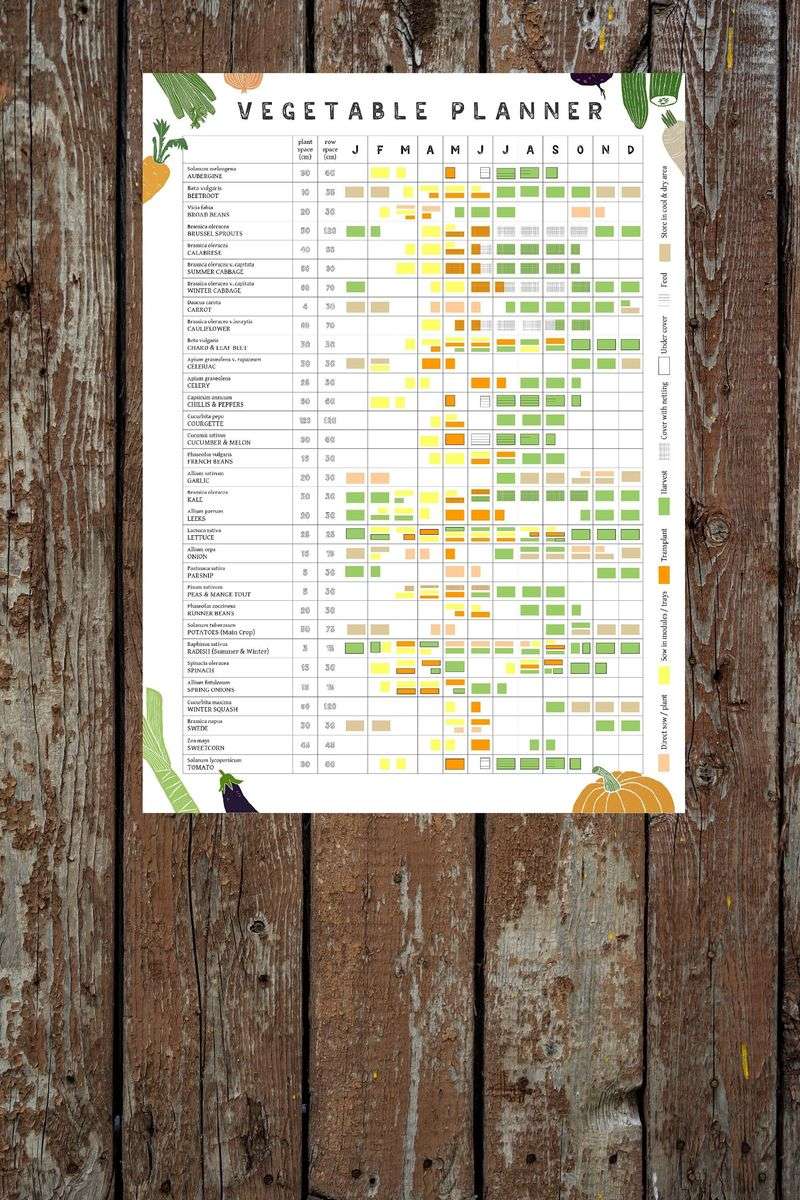 Not Keeping Track of Planting Dates