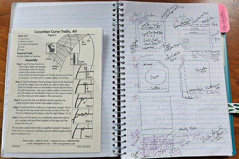 Record Keeping For Future Success