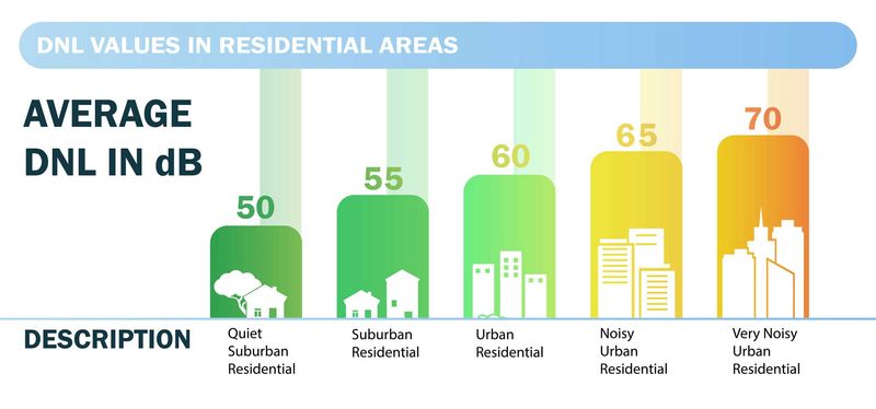 Decibel Limits Define What Counts As Excessive Noise