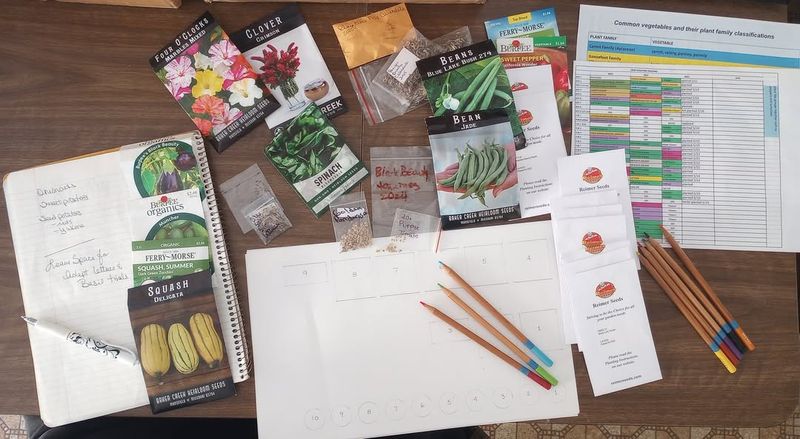 Catch Problems Early And Write Them Down