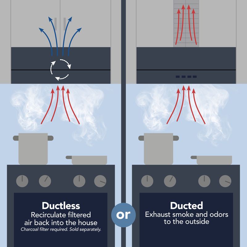 Use more reliable steps to improve indoor air