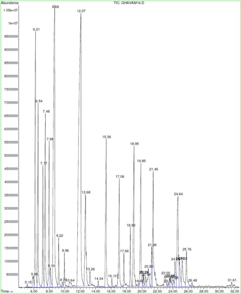 What the Oregon oil study actually measured What the Oregon oil study actually measured
