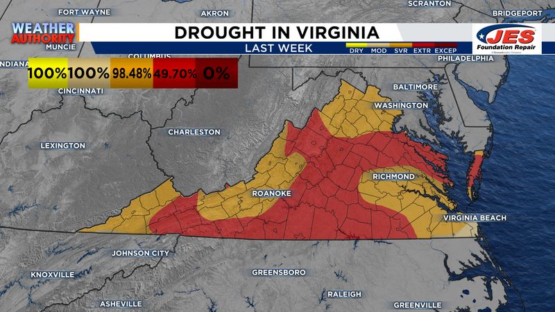 Your County’s Official Drought Status Tells The Bigger Story Your County’s Official Drought Status Tells The Bigger Story